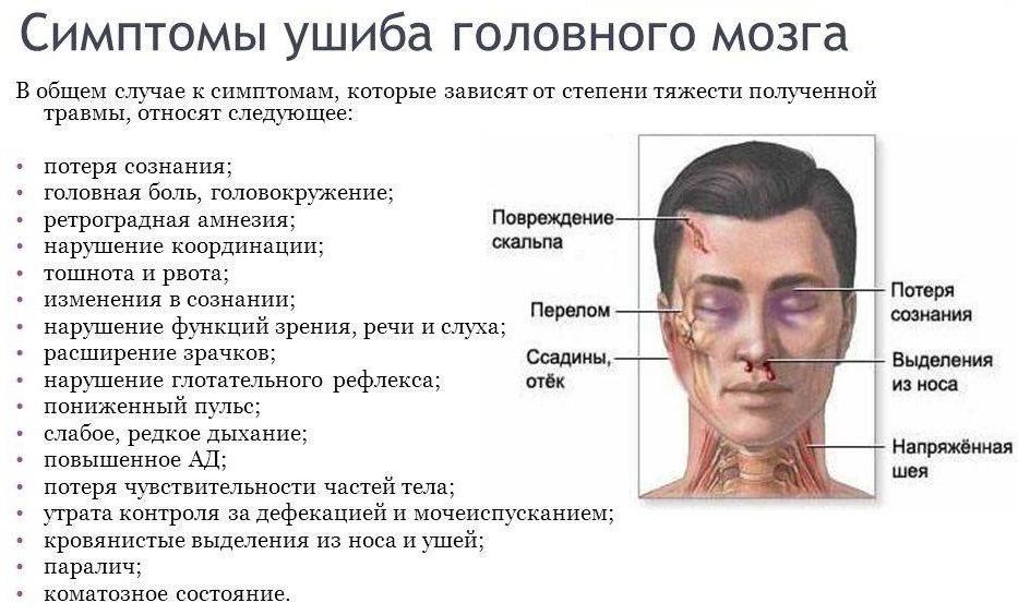 Травмы головы и шеи могут представлять непосредственную опасность для жизни человека.