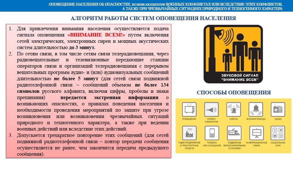 Алгоритм работы систем оповещения.