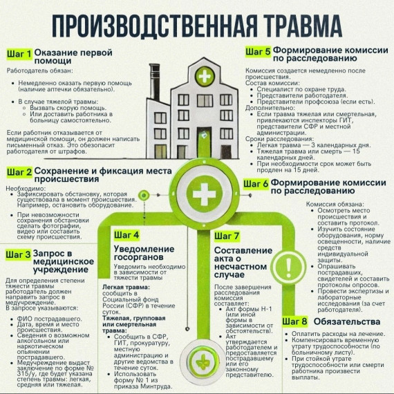 Что такое производственная травма?. Что такое производственная травма?.