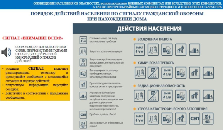 Порядок действий населения по сигналу гражданской обороны при нахождении дома. Порядок действий населения по сигналу гражданской обороны при нахождении дома.