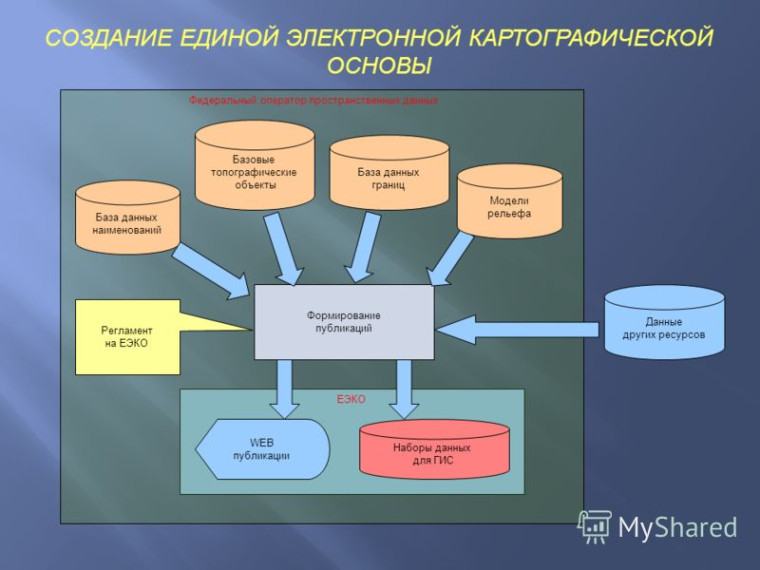Создание единой электронной картографической основы на территории Белгородской области. Создание единой электронной картографической основы на территории Белгородской области.