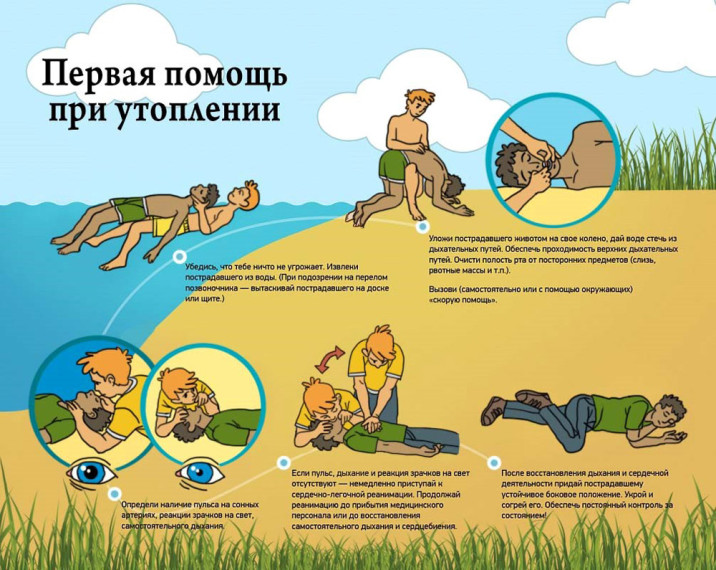 Первая помощь при утоплении. Первая помощь при утоплении.