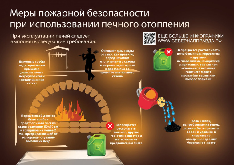 Пожарная безопасность. Пожарная безопасность.