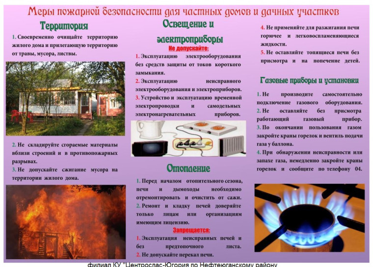 Первичные меры пожарной безопасности. Первичные меры пожарной безопасности.