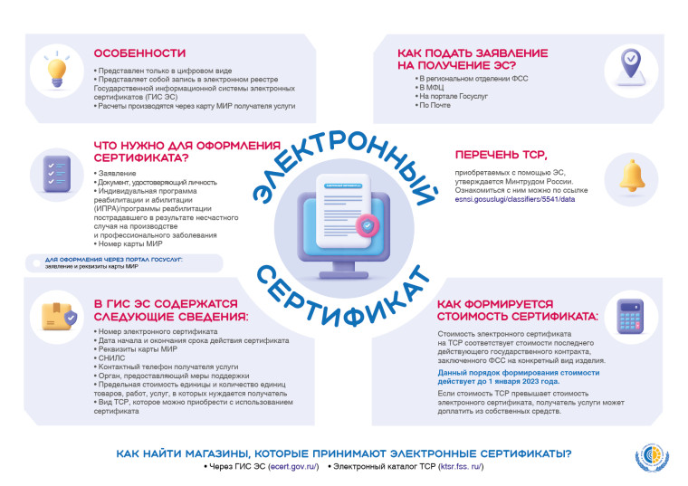 Электронный сертификат для людей с инвалидностью. Зачем он нужен и как работает?. Электронный сертификат для людей с инвалидностью. Зачем он нужен и как работает?.
