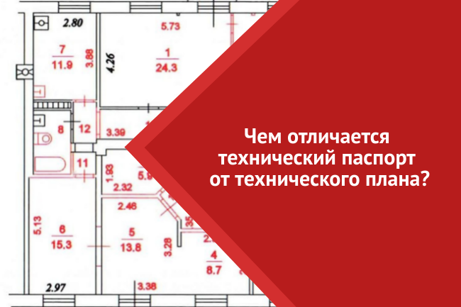 Различие технического паспорта и технического плана. Различие технического паспорта и технического плана.