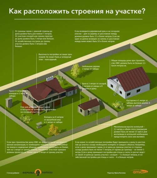 Обязательно ли формировать самостоятельный земельный участок под блокированной жилой застройкой?. Обязательно ли формировать самостоятельный земельный участок под блокированной жилой застройкой?.