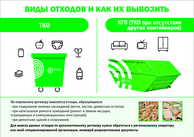 Кто вывозит крупногабаритные отходы (КГО)? И за вывоз каких отходов взимается дополнительная плата?. Кто вывозит крупногабаритные отходы (КГО)? И за вывоз каких отходов взимается дополнительная плата?.