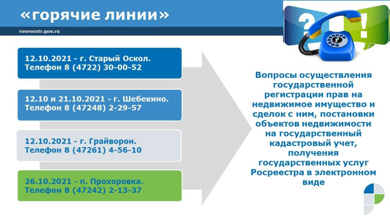 Белгородский Росреестр проведёт «горячие линии» в октябре 2022 года. Белгородский Росреестр проведёт «горячие линии» в октябре 2022 года.