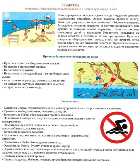 Правила поведения на воде. Правила поведения на воде.