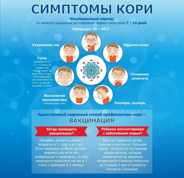 Рекомендации по предупреждению распространения кори в трудовых коллективах. Рекомендации по предупреждению распространения кори в трудовых коллективах.