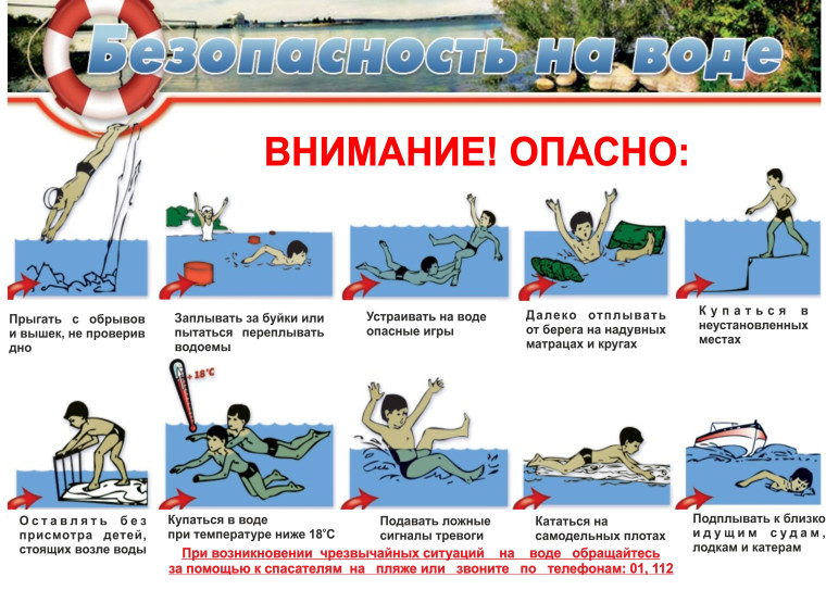 Безопасность на воде. Безопасность на воде.