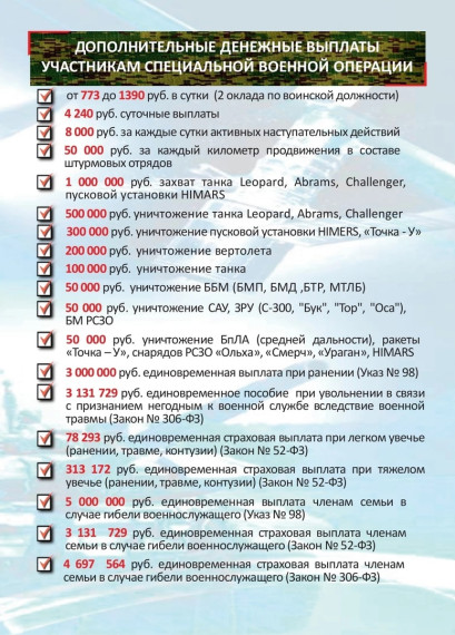 Проходит набор кандидатов для прохождения военной службы по контракту в Вооруженные Силы Российской Федерации. Проходит набор кандидатов для прохождения военной службы по контракту в Вооруженные Силы Российской Федерации.