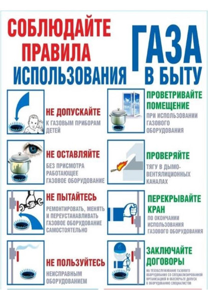 Памятка по использованию газа в быту. Памятка по использованию газа в быту.